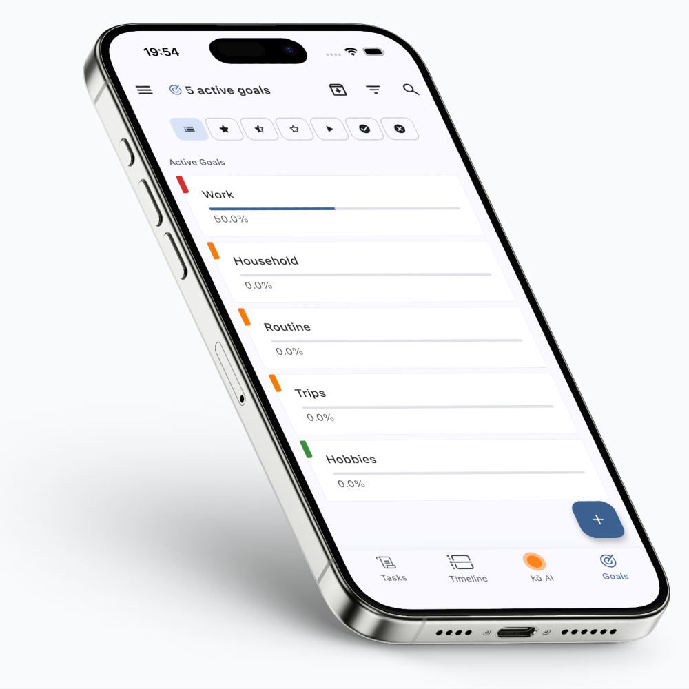 Vertical priority view with tasks sorted by urgency and due date